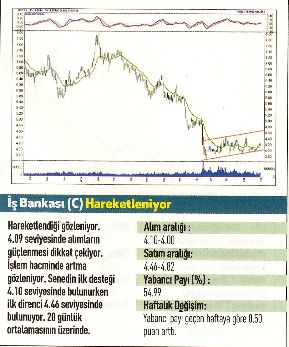 17 hisselik teknik analiz