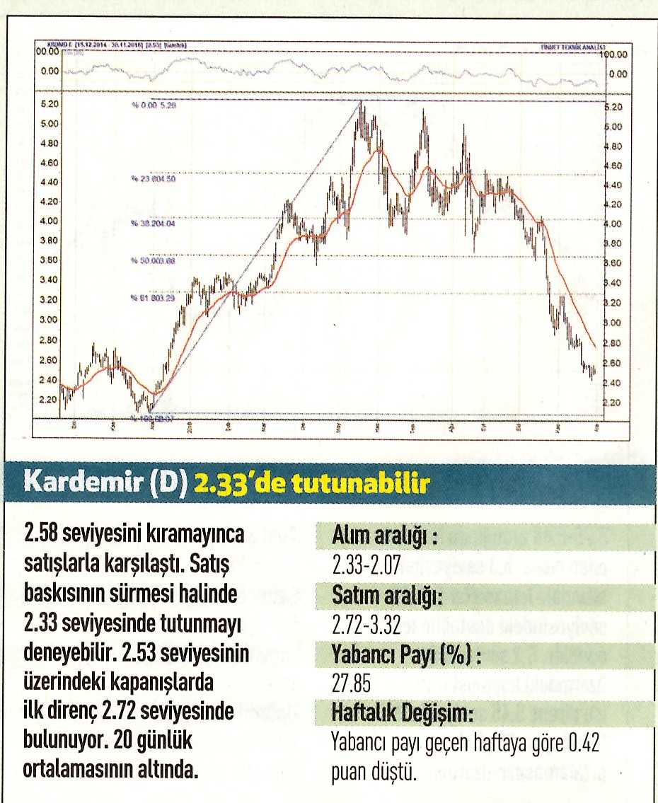 17 hisselik teknik analiz