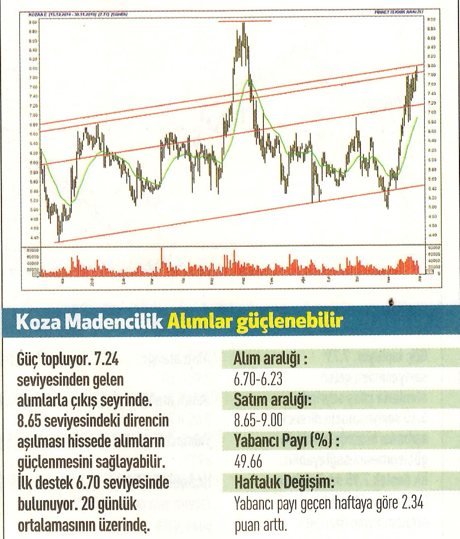 17 hisselik teknik analiz