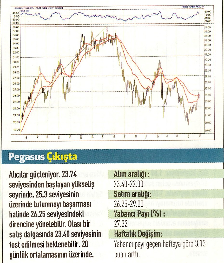 17 hisselik teknik analiz