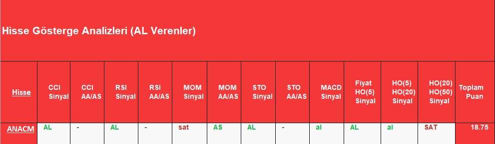 AL sinyali veren hisseler 3.12.2018