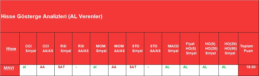 AL sinyali veren hisseler 3.12.2018