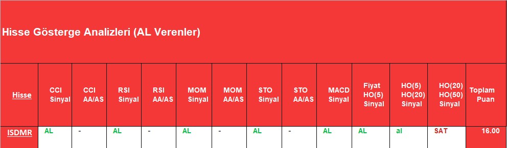 AL sinyali veren hisseler 3.12.2018