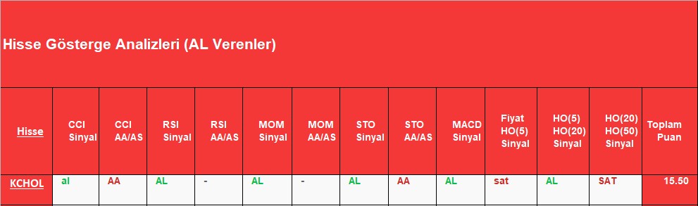 AL sinyali veren hisseler 3.12.2018