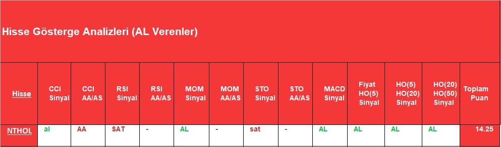 AL sinyali veren hisseler 3.12.2018