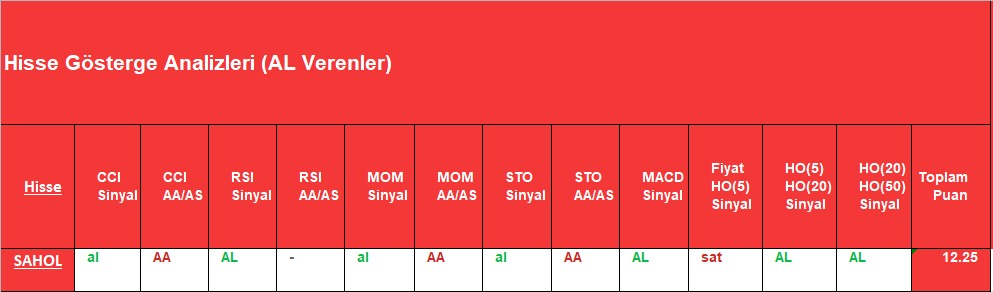 AL sinyali veren hisseler 3.12.2018