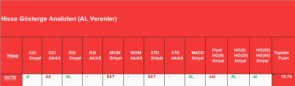 AL sinyali veren hisseler 3.12.2018