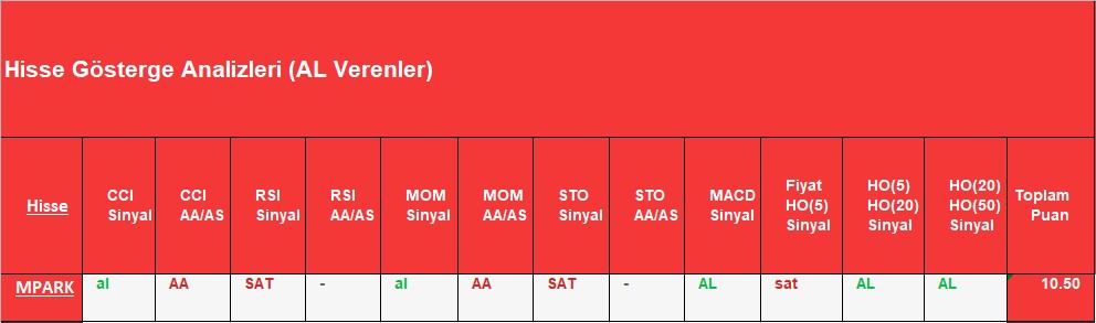 AL sinyali veren hisseler 3.12.2018