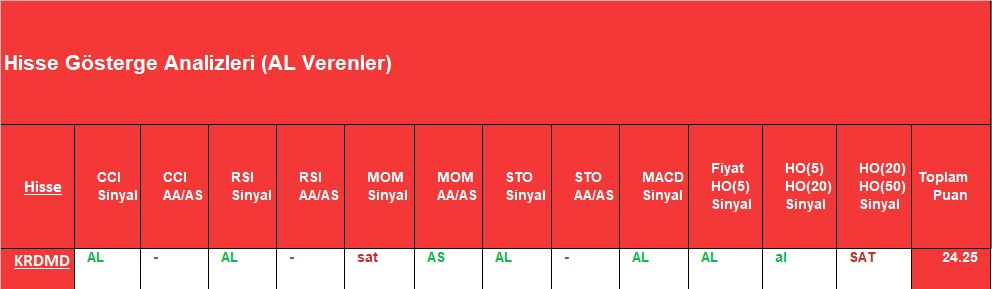 AL sinyali veren hisseler 3.12.2018