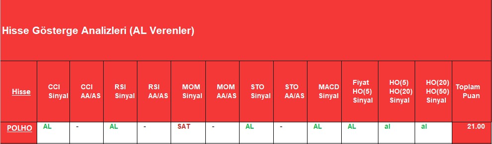 AL sinyali veren hisseler 3.12.2018