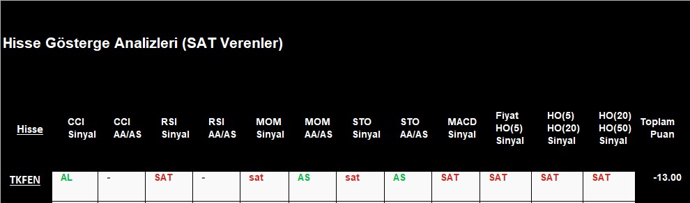 SAT sinyali veren hisseler 3.12.2018