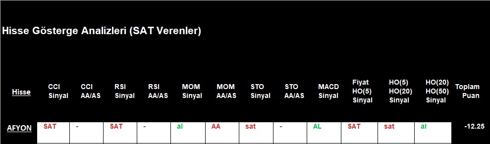 SAT sinyali veren hisseler 3.12.2018