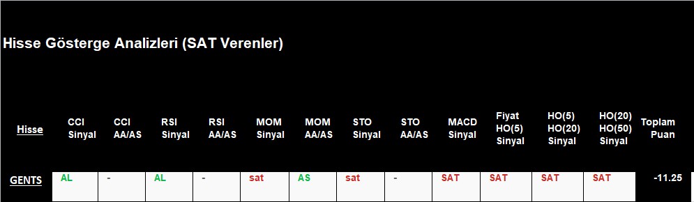 SAT sinyali veren hisseler 3.12.2018