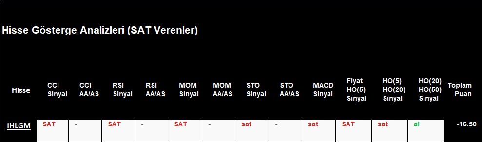 SAT sinyali veren hisseler 3.12.2018