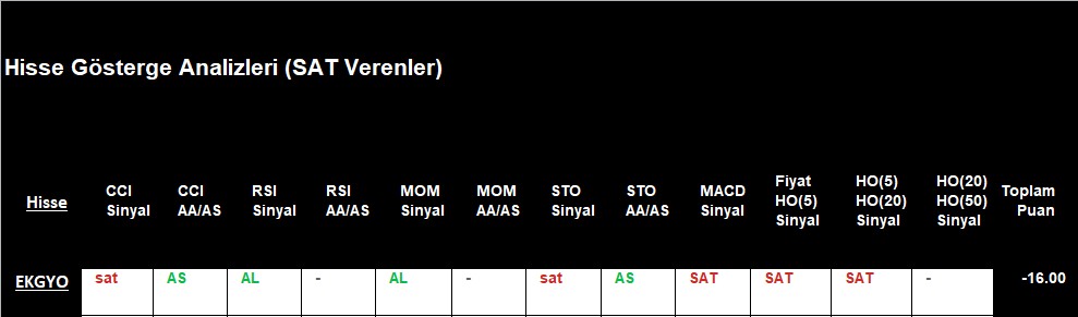 SAT sinyali veren hisseler 3.12.2018