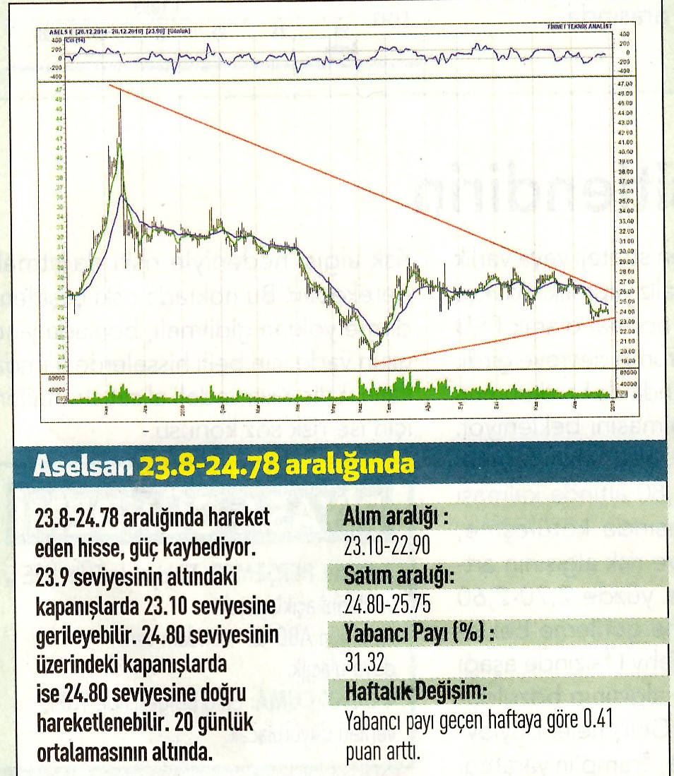 17 hisselik teknik analiz