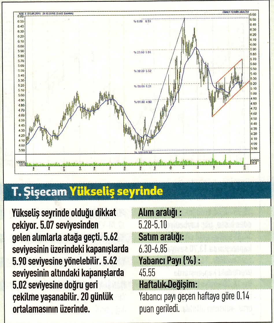 17 hisselik teknik analiz