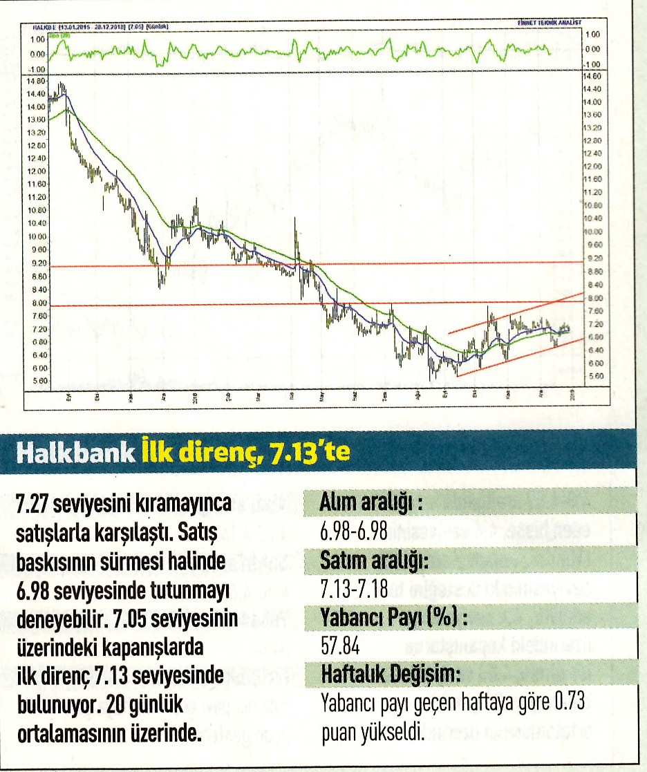 17 hisselik teknik analiz