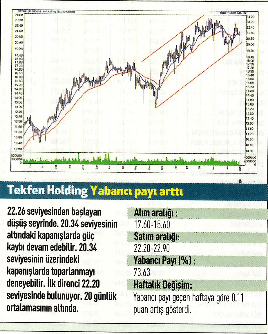 17 hisselik teknik analiz