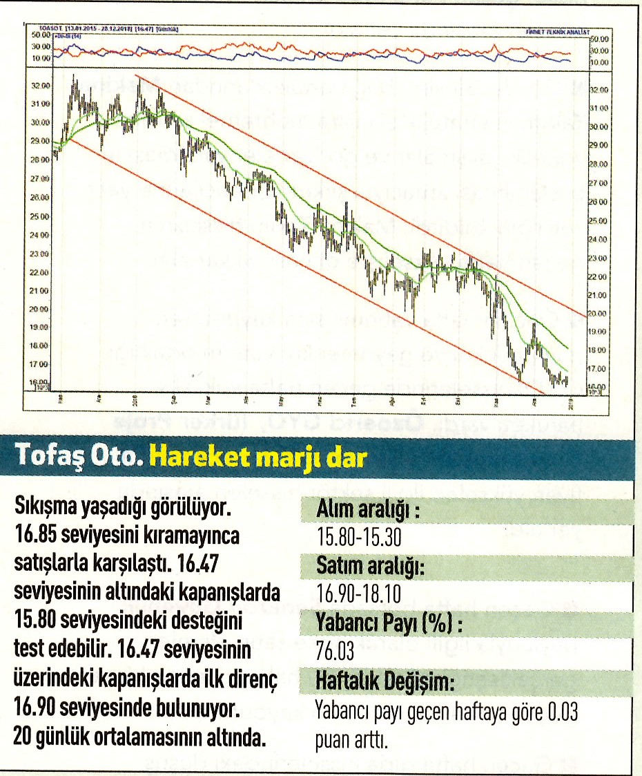 17 hisselik teknik analiz