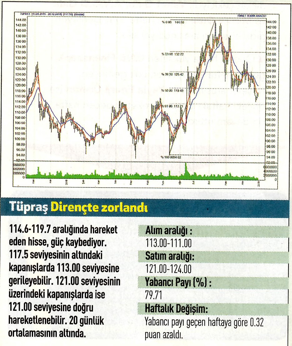 17 hisselik teknik analiz