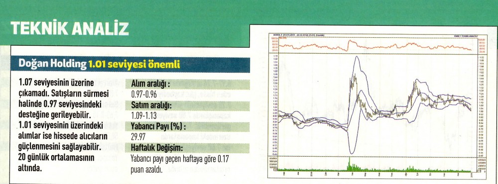 17 hisselik teknik analiz