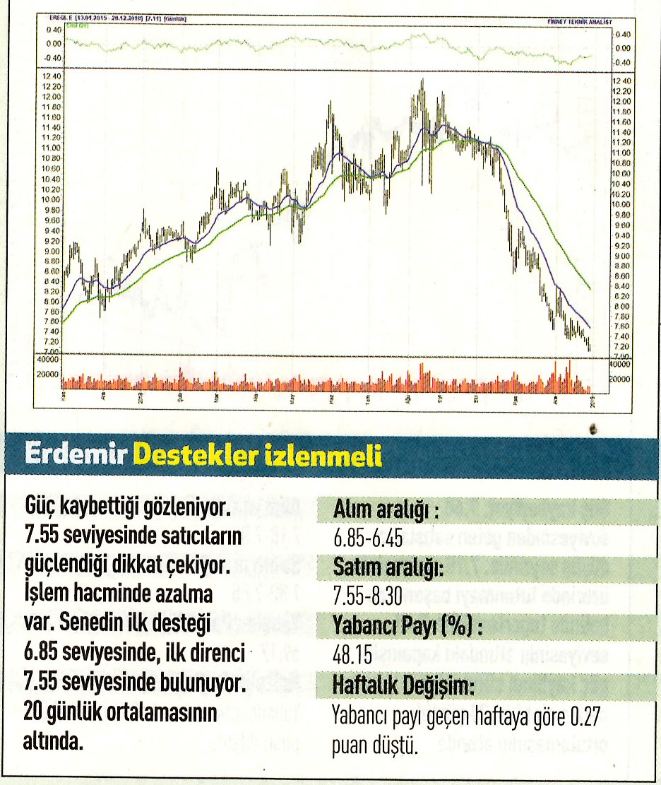 17 hisselik teknik analiz