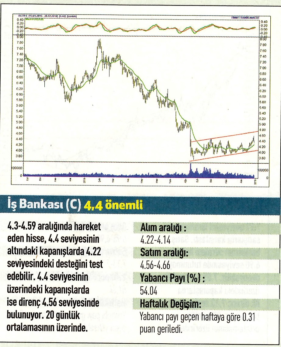 17 hisselik teknik analiz