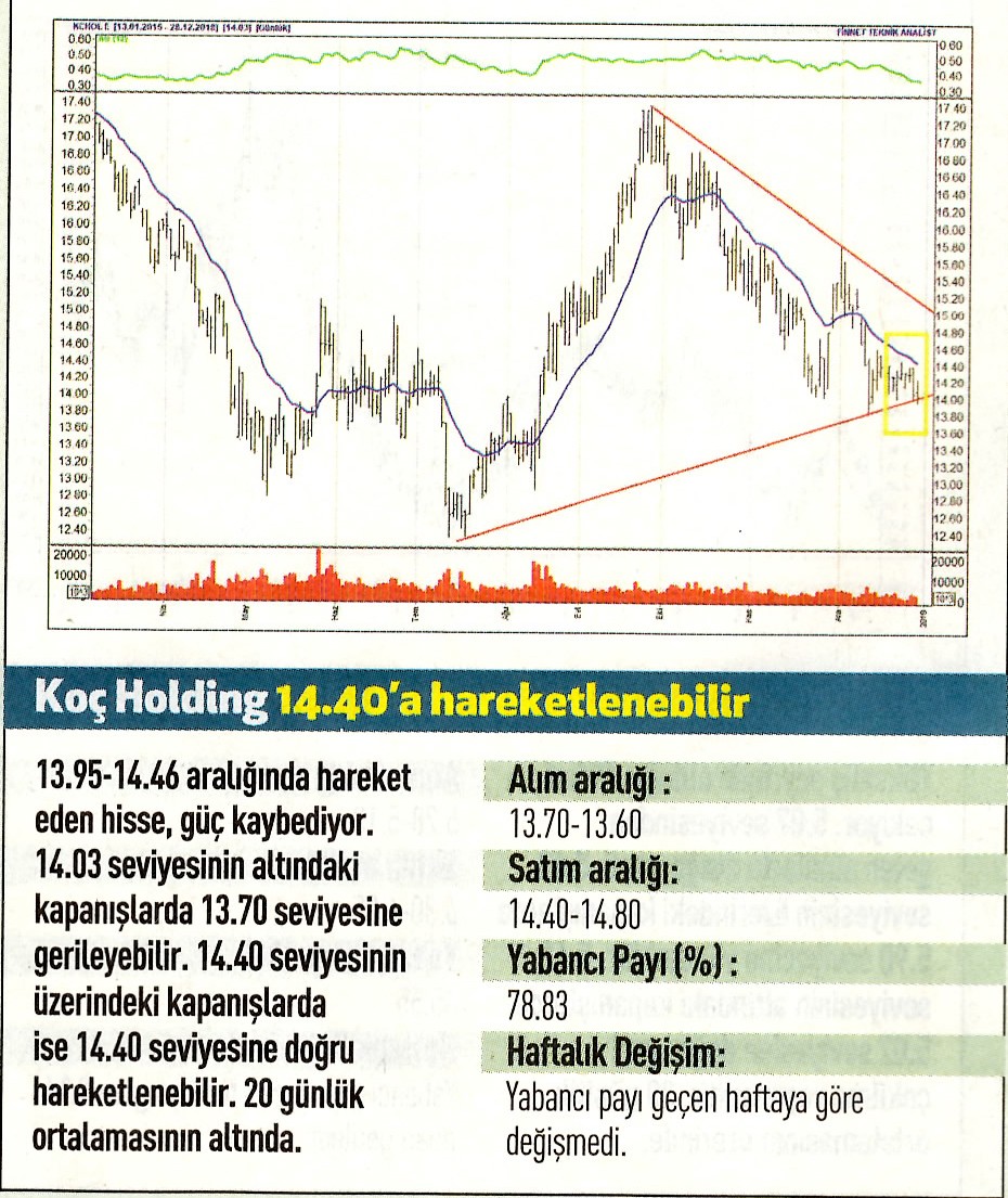 17 hisselik teknik analiz