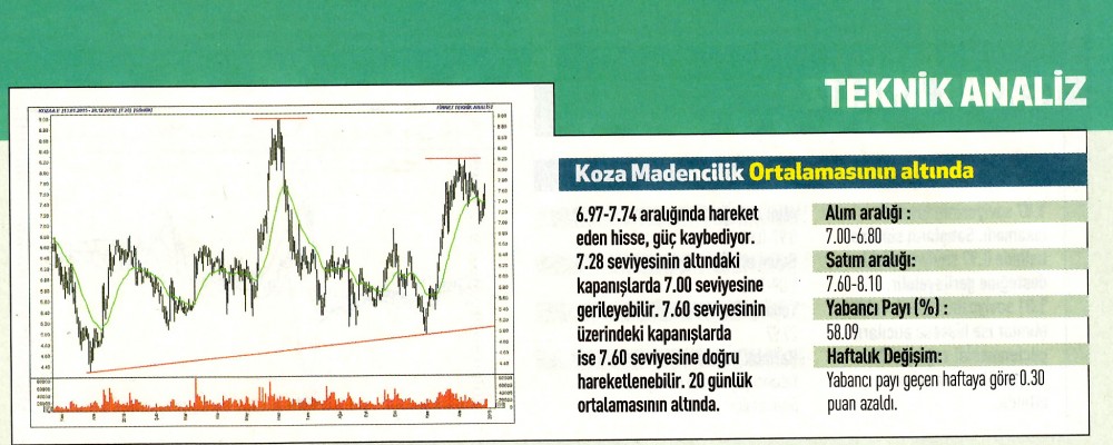 17 hisselik teknik analiz