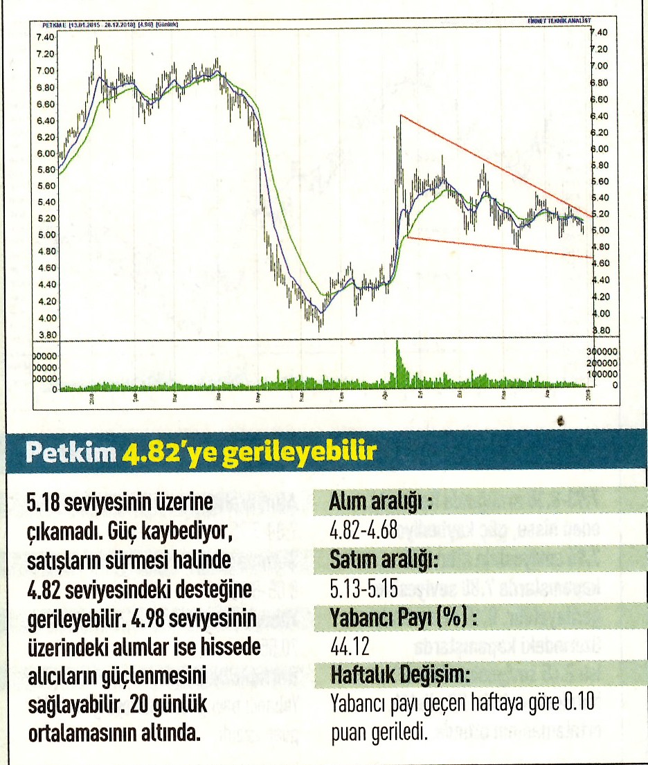 17 hisselik teknik analiz