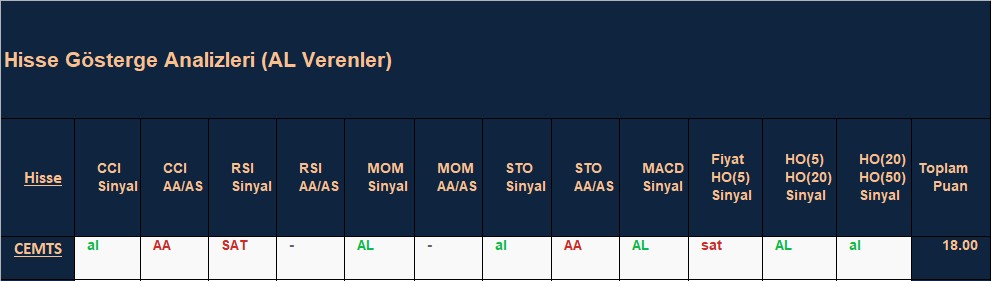  AL sinyali veren hisseler 4.12.2018