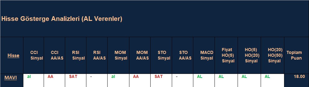  AL sinyali veren hisseler 4.12.2018