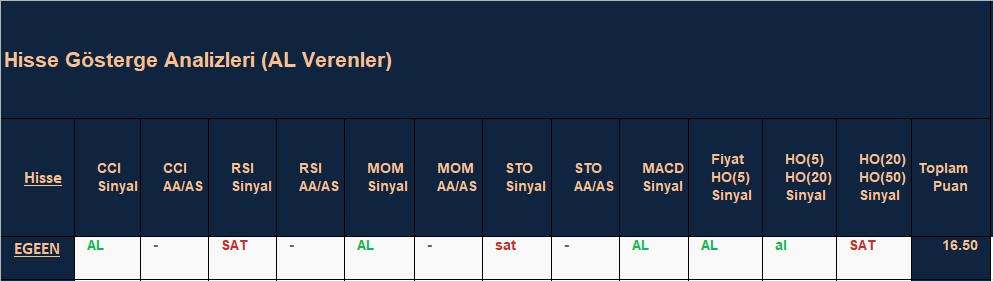  AL sinyali veren hisseler 4.12.2018