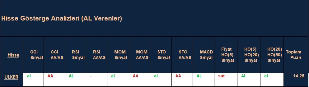  AL sinyali veren hisseler 4.12.2018