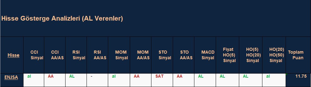  AL sinyali veren hisseler 4.12.2018