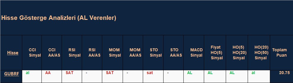  AL sinyali veren hisseler 4.12.2018