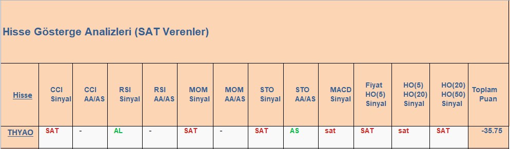 SAT sinyali veren hisseler 4.12.2018