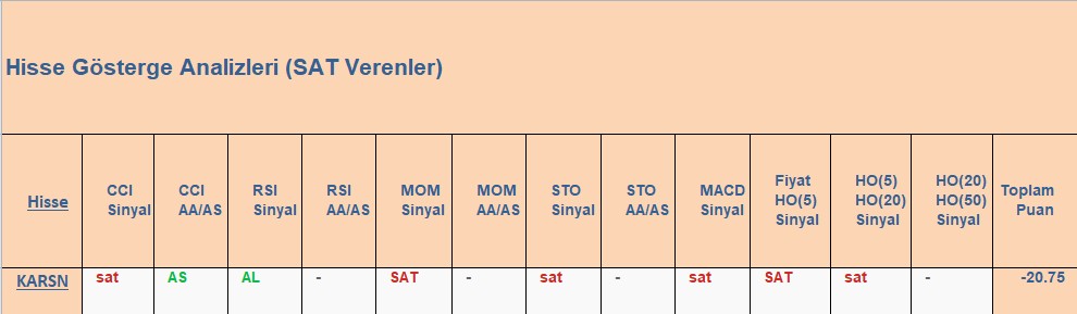 SAT sinyali veren hisseler 4.12.2018