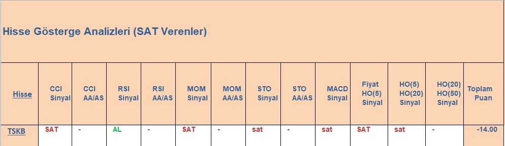 SAT sinyali veren hisseler 4.12.2018