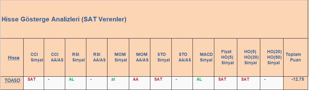 SAT sinyali veren hisseler 4.12.2018