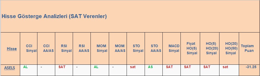 SAT sinyali veren hisseler 4.12.2018