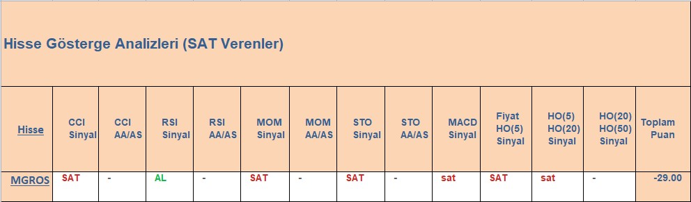 SAT sinyali veren hisseler 4.12.2018