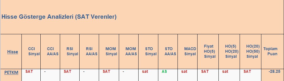 SAT sinyali veren hisseler 4.12.2018