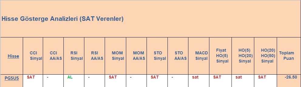 SAT sinyali veren hisseler 4.12.2018