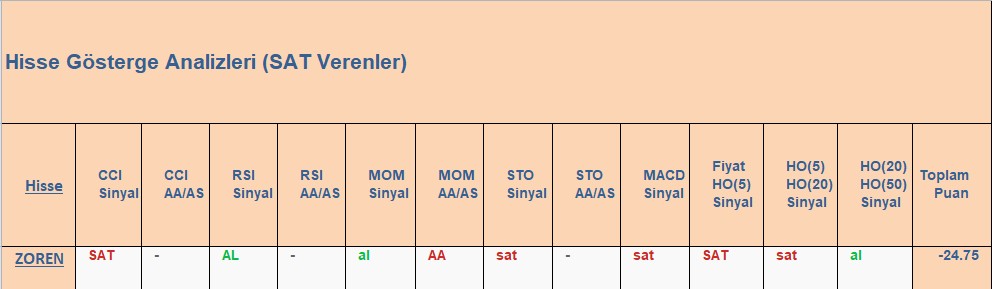 SAT sinyali veren hisseler 4.12.2018