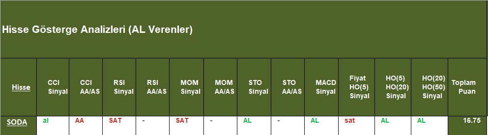 AL sinyali veren hisseler 5.12.2018