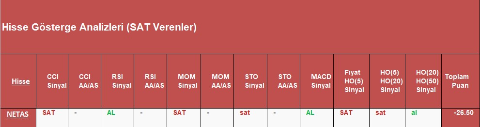 SAT sinyali veren hisseler 5.12.2018