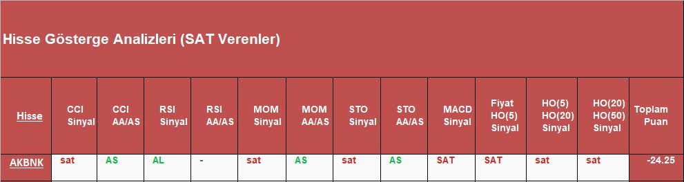 SAT sinyali veren hisseler 5.12.2018