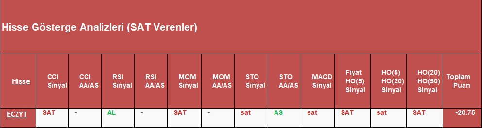 SAT sinyali veren hisseler 5.12.2018